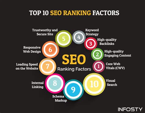 8 Best SEO Ranking Factors You Need To Consider.